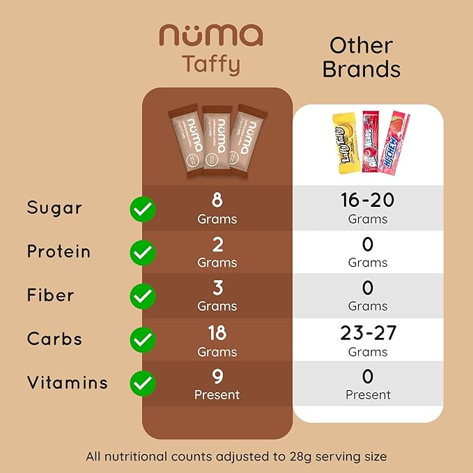 Numa Foods Coffee Chews - Caffeinated Taffy Candy, Low Sugar, High Protein, Low Calorie, All Natural & Gluten Free Candy with Caffeine - 3 Bags with 10 Coffee Candies Individually Wrapped