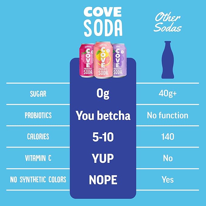 Cove Probiotic Soda, Zero Sugar Better-For-You Alternative - Refreshing, Delicious Probiotic Drink, Naturally Sweetened & Caffeine Free - Fruity Flavors, 12 Pack - Raspberry, Grapefruit, & Grape