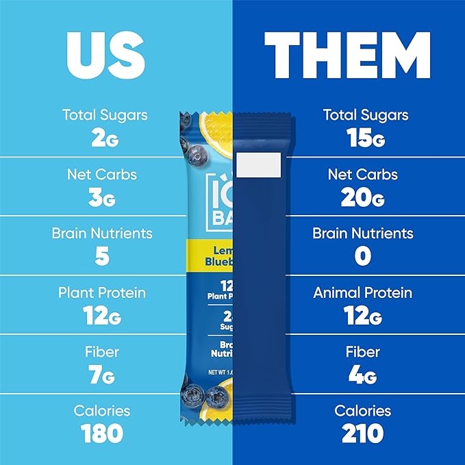 IQBAR Brain and Body Plant Protein Bars - Lemon Blueberry - 12-Count - Keto, Vegan, Low Carb, High Fiber, Gluten Free, Dairy Free, Low Sugar Snack with Nutrients for Focus, Energy, Meal Replacement