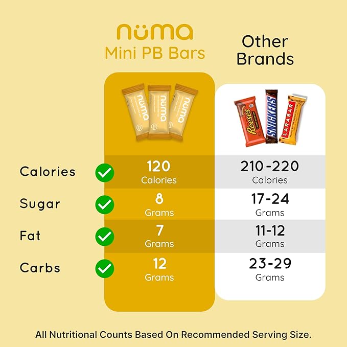 Numa Mini Peanut Butter Cocoa Bars - Vegan, Low Sugar, High Protein, Natural, Gluten Free - Crunchy Plant Based PB Snacks - 3 Bags with 8 Individually Wrapped Chocolate Protein Bars