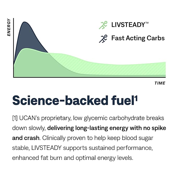 UCAN Energy Bars | Low Sugar, Low Calories | Gut Friendly, Caffeine-Free, Vegan, Non-GMO, No Soy, Keto Friendly | Running, Cycling, Fitness, Pre & Post Workout | Chocolate Almond Butter 12 Count