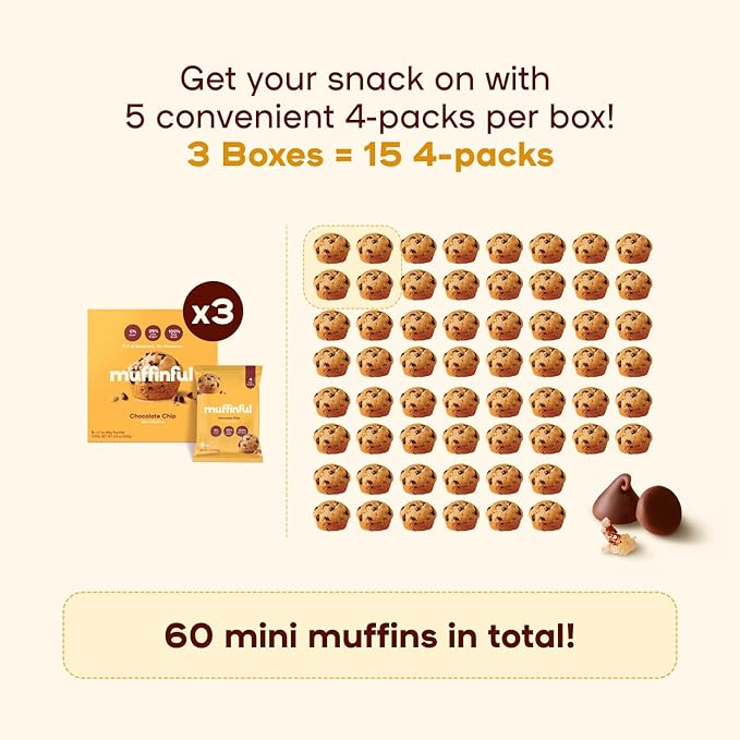 Muffinful Triple Chocolate Chip Mini Muffins – Bakery Fresh Bite-Sized Treats – 60 Muffins Total (15 Packs of 4) – Less Sugar, Nothing Artificial, Individually Wrapped