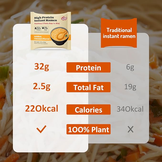 Healspot High Protein Instant Ramen, 6 Pack Non Fried Ramen Broth, 32g Plant Based Protein, Low Fat, Low Carb, Non GMO, Keto Friendly & Plant Based(Golden-Chicken)