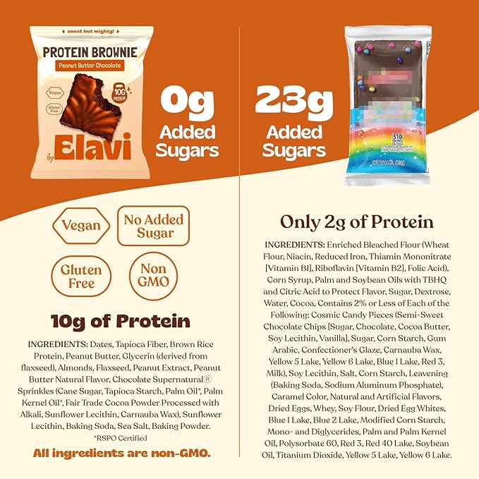 Elavi Peanut Butter Chocolate Protein Brownie, 10g Protein, 10g Fiber, Non-Dairy, Vegan & Gluten Free, Guilt-Free Snack | No Added Sugar, No Sugar Alcohols, Kid Friendly (8 pack)