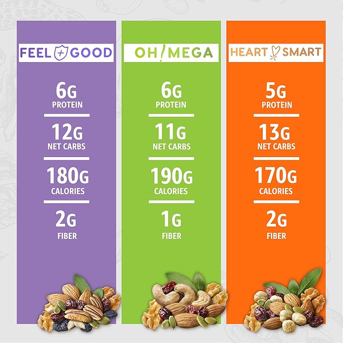 Mixed Nuts Unsalted | Trail Mix | Trail Mix without Peanuts | Gourmet Snacks, Protein Snacks, Gluten Free, No Preservatives, High Fiber (Three Pack Bundle)