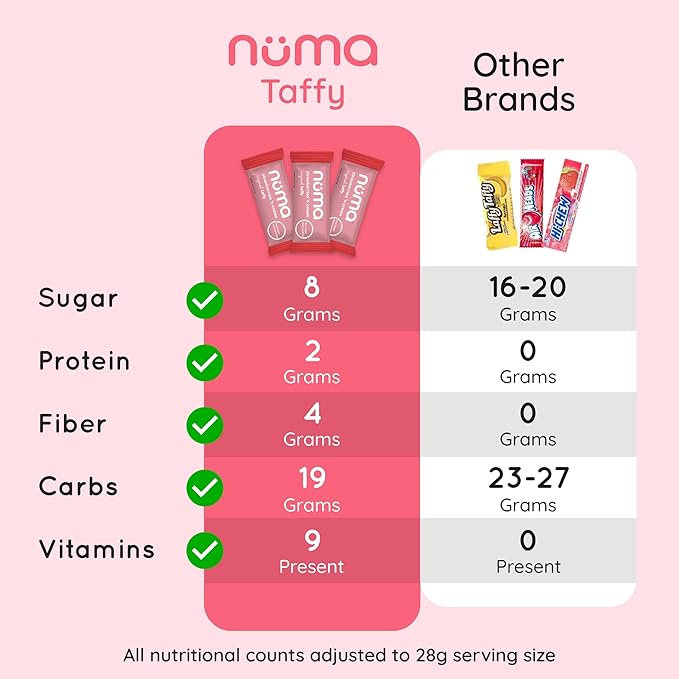 Numa Foods Nutritious Chewy & Creamy Candy Variety Pack - Low Sugar, All-Natural, Gluten Free, High Protein - 5 Bags of 10 Individually Wrapped Chews Each of Vanilla Banana Strawberry Coconut Coffee