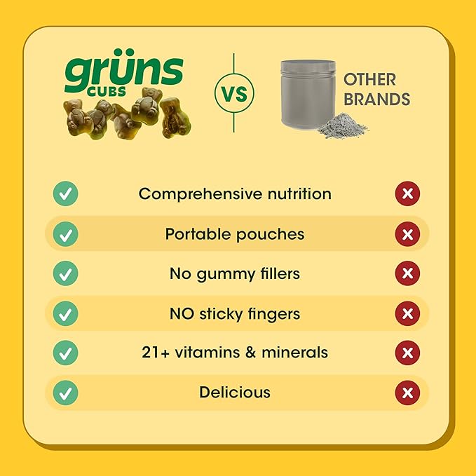 Gruns Multivitamin for Kids, Super Greens Gummies, Superfood Gummy Bears with 20+ Vitamins & Minerals, Spirulina, Chlorella, Alfalfa, Prebiotics Fiber for Digestive Health, Adaptogens Supplement, 28ct