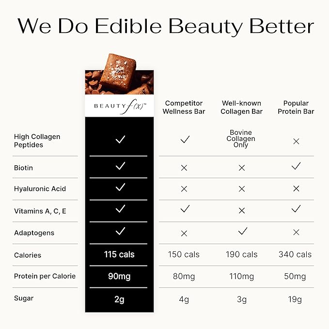 Beauty f(x) Protein Beauty Bites - Collagen Bars – Salted Peanut Butter & Chocolate Chip Collagen Protein Bars for Women – 10g Protein, 120 Calories, No Added Sugar – Supports Skin, Hair, and Nails