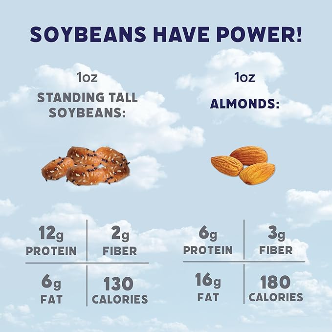 Standing Tall Roasted Soybean Snack, Salt & Pepper Flavor – Crunchy High-Protein Soybeans, 12g protein, 2g fiber, 0g sugar, Plant-Based Vegan Snack, Gluten-Free, Non-GMO, 3 Count Multi-Pack