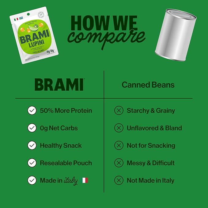 BRAMI Lupini Beans Snack, Chili & Lime | 7g Plant Protein, 0g Net Carbs | Vegan, Vegetarian, Keto, Plant Based, Mediterranean Diet, Non Perishable | 5.3 Ounce (Pack of 8)