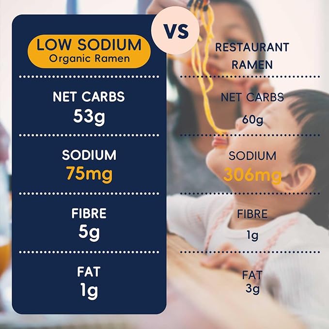 SUNGIVEN Organic Ramen Noodles Healthy Low Sodium Ready in 3 Minutes Non-Fried Instant No Additives or Preservatives 2.46 OZ (Pack of 10)