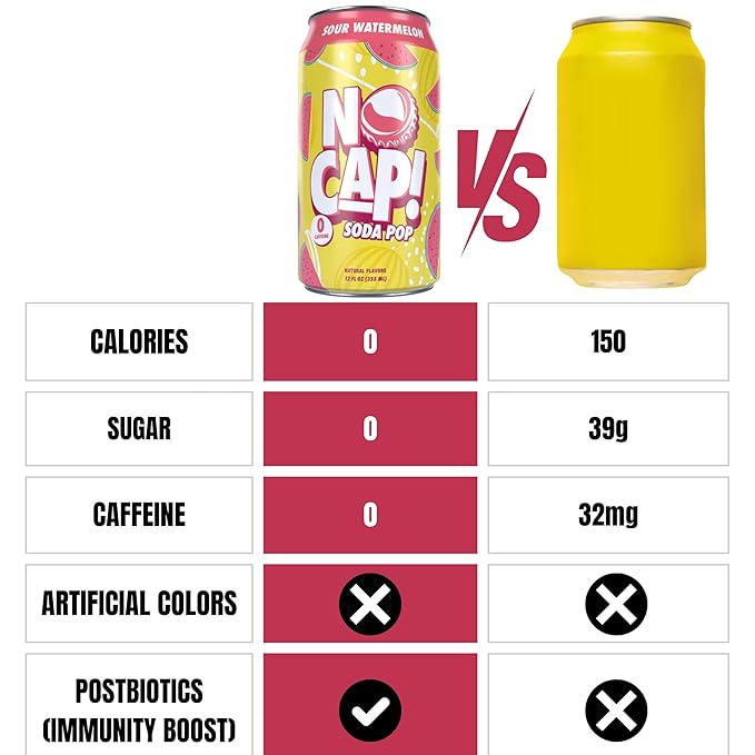 NO CAP! Next Gen Soda Pop with Zero Sugar, Zero Calories and Electrolytes for Hydration, Naturally Flavored Caffeine-Free Soda, Vegan & Gluten-Free, 12 oz Cans (Sour Watermelon)