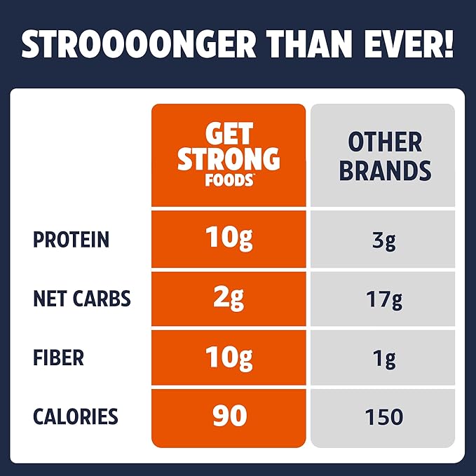 Get Strong Foods Cheddar Cheese Crackers - High Protein Crackers - Keto Friendly, Low Carb, High Fiber Cheese Crisp - Low Calorie, Healthy Snack for Adults and GLP-1, Pack of 8