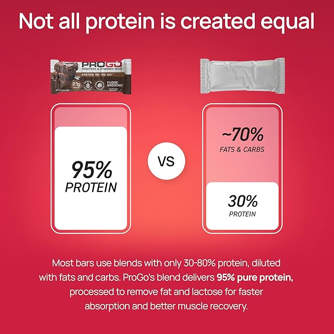 ProGo Protein Bars, Energy Bars - Up to 21g Clean Protein, Made with 95% Pure Isolate, Tallow, Collagen, Real Ingredients - Low Calorie, No Artificial Sweeteners (4-Count, Starter Pack)