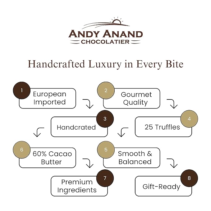 Andy Anand Chocolatier Belgian Chocolate Truffles Gift Box Handcrafted Gourmet Chocolate European Imported Chocolate Truffles Perfect as Chocolate Gifts For Women (25 Pcs,7.8 Oz)