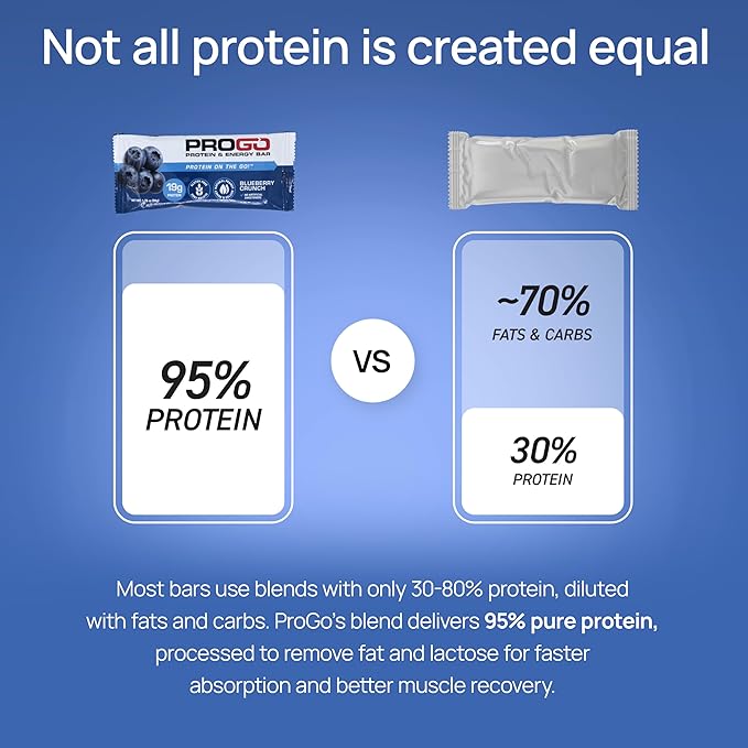 ProGo Protein Bars, Energy Bars - 19g Clean Protein, Made with 95% Pure Isolate, Tallow, Collagen, Real Ingredients - Low Calorie, No Artificial Sweeteners (20-Count, Blueberry Crunch)