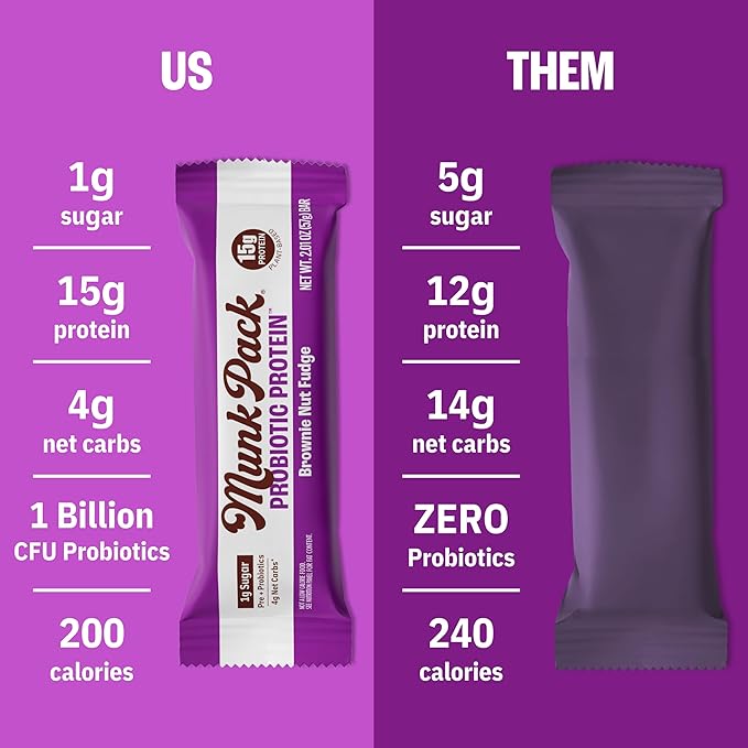 Munk Pack Brownie Nut Fudge Keto Protein Bars | 15g Protein, 1g Sugar, 4g Net Carbs | Vegan, Plant-Based Snacks for Gut Health | 12 Count