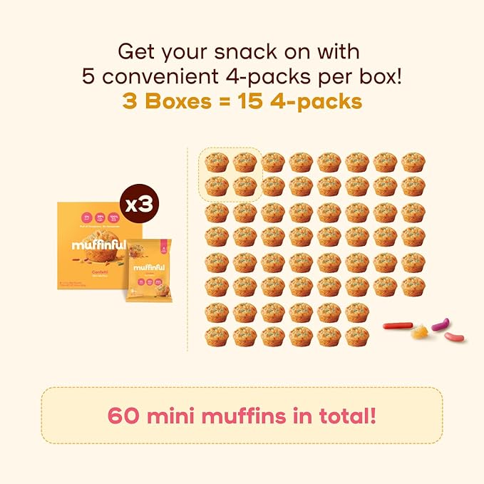 Muffinful Triple Confetti Mini Muffins – Bakery Fresh Bite-Sized Treats – 60 Muffins Total (15 Packs of 4) – Less Sugar, Nothing Artificial, Individually Wrapped