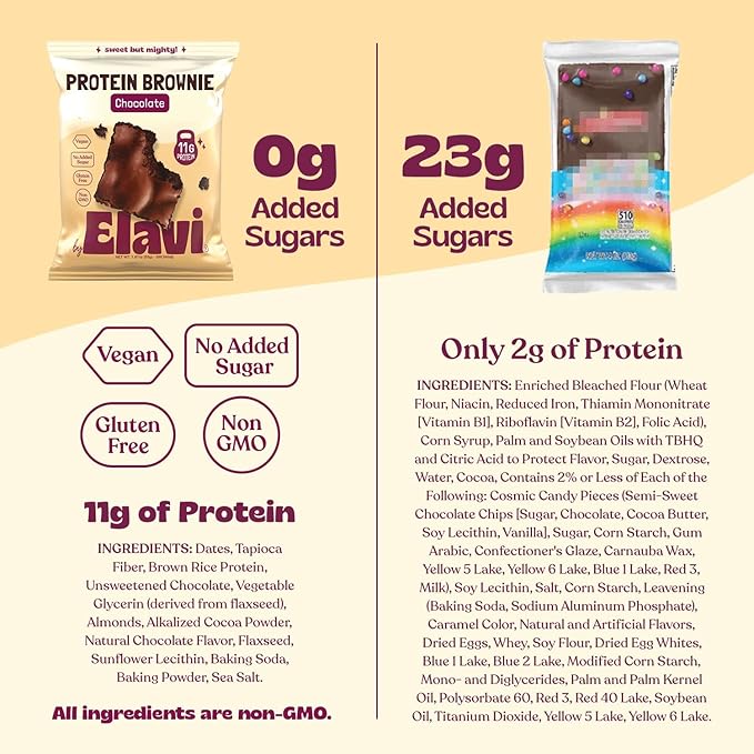 Elavi Protein Brownie, 11g Protein, Non-Dairy, Vegan & Gluten Free, Delicious Guilt-Free Snack | No Artificial Flavors, No Added Sugar, No Sugar Alcohols, High in Fiber (Chocolate Fudge)