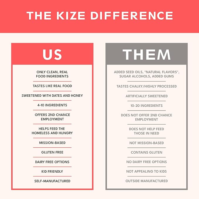 KiZE Energy Bars - Brownie Batter - Almond Butter Based, Gluten Free, Dairy Free - 10g High Protein Snacks, Clean and Simple Food Ingredients, High Protein Meal Replacement Energy Bars (10 Count)