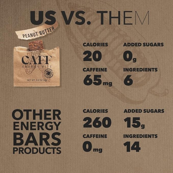 CAFF All Natural Energy Bites - Caffeinated Peanut Butter Bite for Energy Boost - 65mg Caffeine Peanut Butter Bars – 20 Calorie Organic Caffeine Snacks - Gluten-Free, Keto (20 Bites)