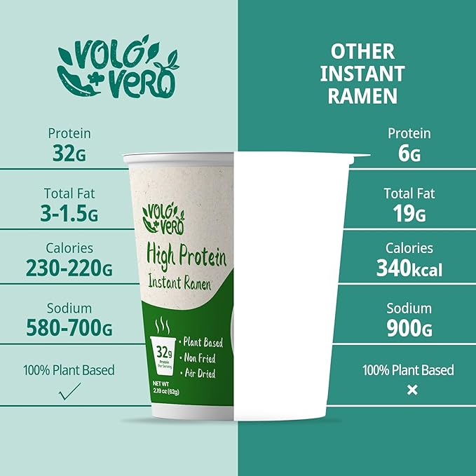 VOLO VERO High Protein (32g) Ramen Instant Noodles Cup, 8 Count, Variety Pack - Chicken, Pork Tonkotsu, Spicy Beef, Kimchi - Plant-Based, Vegan, Non-Fried, Low Fat, Non-GMO, Healthy Quick Meal