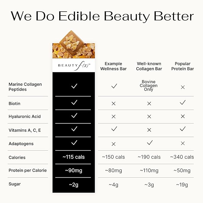 Beauty f(x) Protein Beauty Bites – Collagen Bars – Lemon Ginger Turmeric Collagen Protein Bars for Women – 10g Protein, 110 Calories, No Added Sugar – Supports Skin, Hair, and Nails