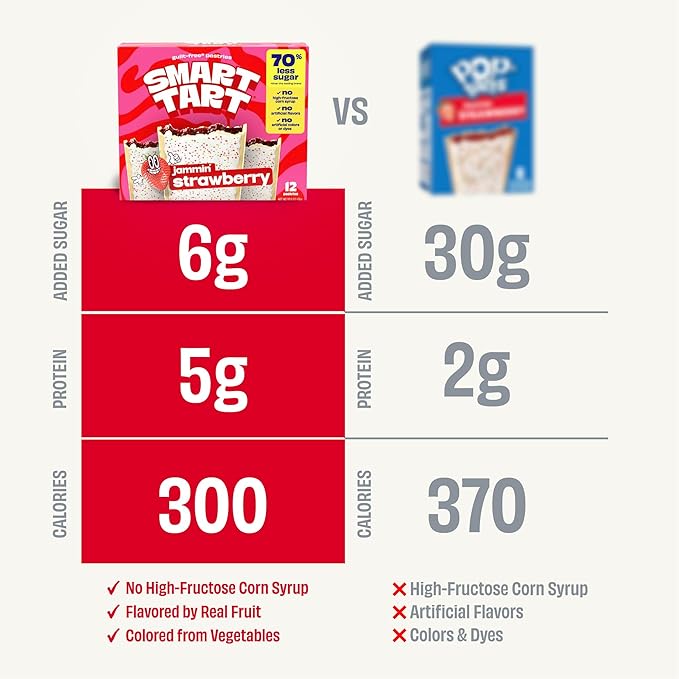 Smart Tart Toaster Pastries Frosted Strawberry - Low Sugar Snacks, Healthy Breakfast Pastry, On the Go Snack, Real Fruit Filling - Only 6g Added Sugar - 12 Count