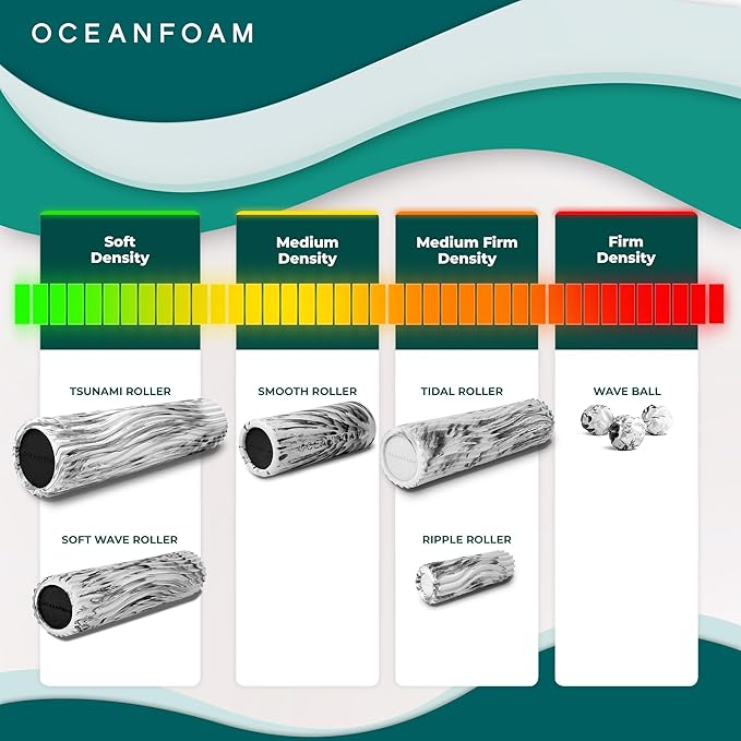 Oceanfoam Tsunami Roller (Black Marbled) - Extra-Large, 26" x 5.9" - Soft, Textured Foam Roller for Physical Therapy, Back Pain, Exercise & Stretching - Wave Textured - Yoga, Athletics, & Wellness