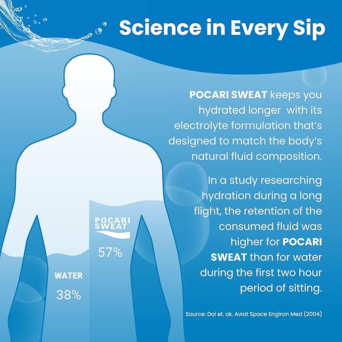 Pocari Sweat Powder, 1 Box, 5 Packets - Ultimate Hydration for Sports, Heat, and Everyday Wellness