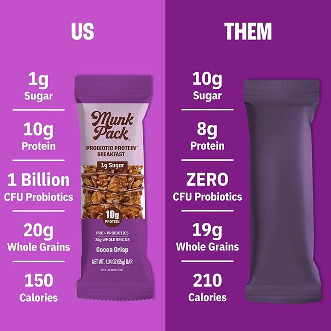 Munk Pack Variety Pack Probiotic Protein Bars | 10g Plant Protein, 1g Sugar, 6g Fiber |Diabetic-Friendly Ideal Breakfast Bars - On-the-Go Snacks, Gluten-Free, Non-GMO | 12 Count