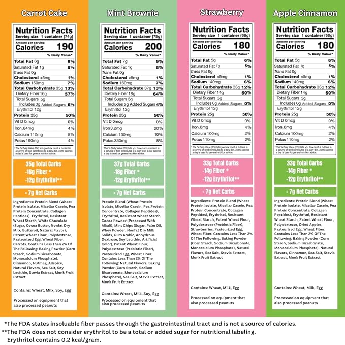 Bootylicious | High-Protein Muffin | 25g Protein, 7g Net Carbs, 2.32-2.75oz Cup, 12-Pack (Variety Pack)