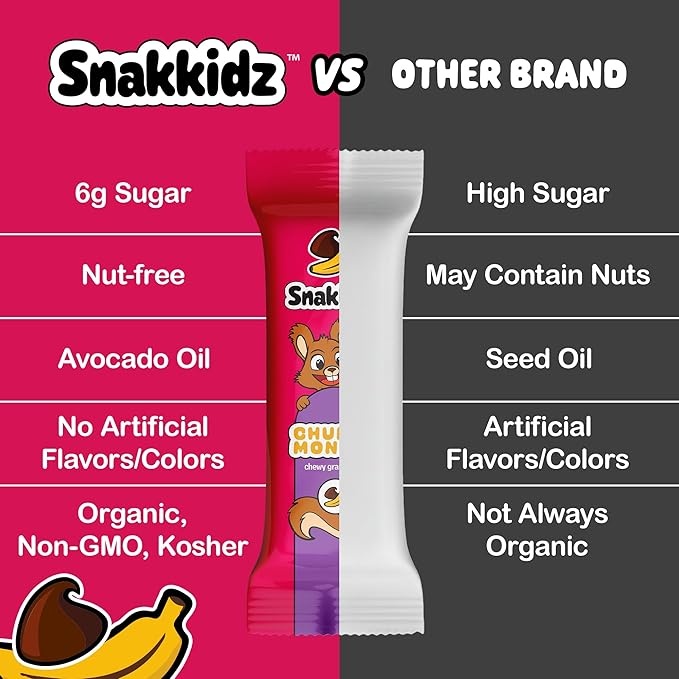 Snakkidz Organic Chewy Granola Bars for Kids, Allergen-Free, Nut-Free, Gluten-Free, Low Sugar Snack Bars Made with Avocado Oil, Individually Wrapped, School Lunch Snacks, Bulk Pack of 45, Chunky Monkey