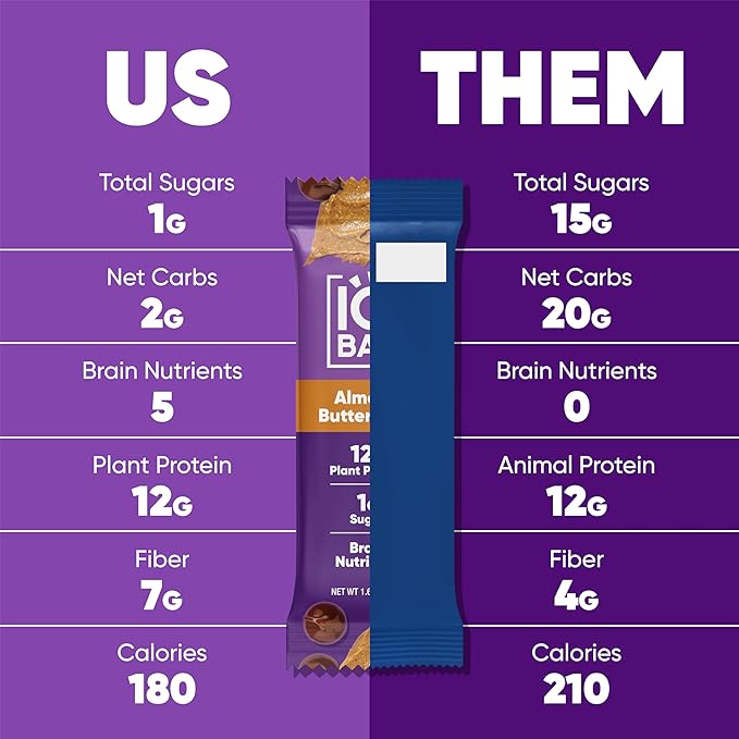 IQBAR Brain and Body Plant Protein Bars - Almond Butter Chip - 24-Count - Keto, Vegan, Low Carb, High Fiber, Gluten Free, Dairy Free, Low Sugar Snack with Nutrients for Focus, Energy, Meal Replacement