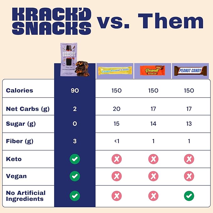 Krack’d Snacks Chocolate Snack Bars 10 Pk | Plant-Based Dark Chocolate Aloha Caramel with Almonds & Coconut | Gluten Free Candy Bars | Keto Chocolate Treats