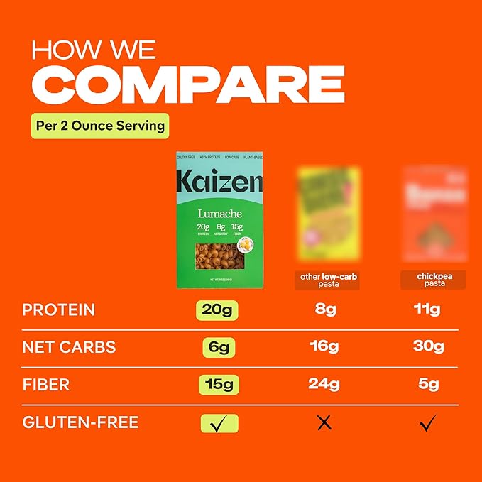 Kaizen Low Carb Keto Pasta Lumache - High Protein (20g), Gluten-Free, Keto-Friendly (6g Net), Plant-Based Lupini Noodles with High Fiber Lupin Flour - 8 ounces (Pack of 3)