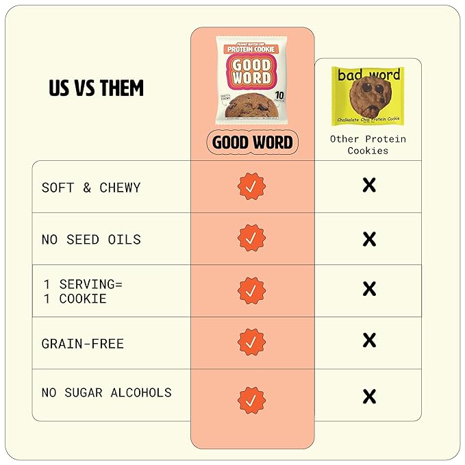 Peanut Butter Protein Cookie, Soft & Chewy, High Protein Snack, Gluten-Free, Grain-Free, Dairy-Free, No Seed Oils, No Refined Sugars, Made with Almond Butter & Collagen, 12-Pack