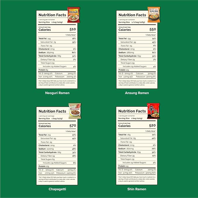 Journey of Asia "4 Nongshim Ramen Combo" Ansungtangmyun, Neoguri Udon, Chapagetti, Shin Ramen | Gift for College Students and Adults | Korean Noodle Challenge
