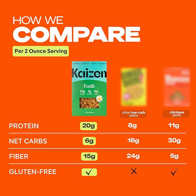 Kaizen Pasta Variety Pack - Keto, Low Carb, High Protein (20g), Gluten-Free, Keto-Friendly (6g Net), Plant-Based Lupini Noodles with High Fiber Lupin Flour