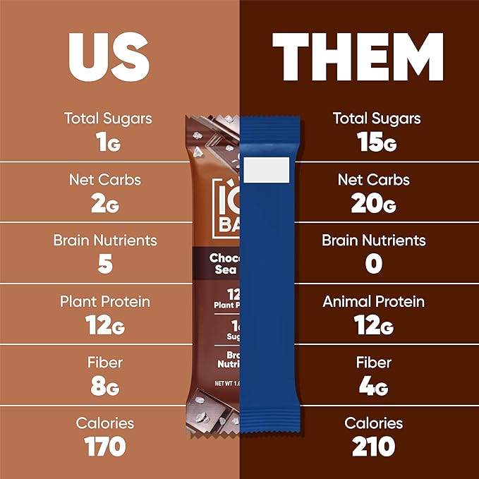 IQBAR Brain and Body Keto Protein Bars - Chocolate Lovers Variety and Chocolate Sea Salt - 12 Count Energy Bars - Low Carb Protein Bars - High Fiber Vegan Bars Low Sugar Meal Replacement Bars
