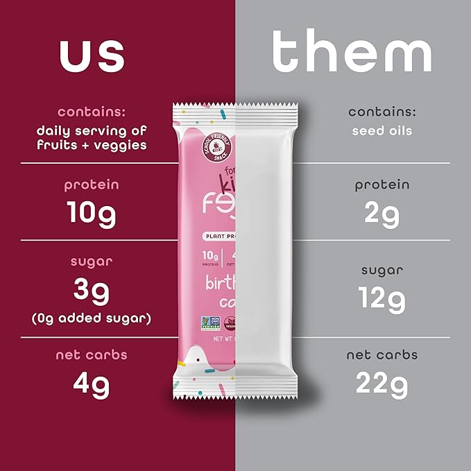 Feel Bar Minis – Kids Protein Bars | Birthday Cake | 10g Plant Protein | 100 Calories | No Added Sugar | + Daily Veggies | Gluten Free, No Nuts, No Soy, No Dairy, No Grains (12 Pack)