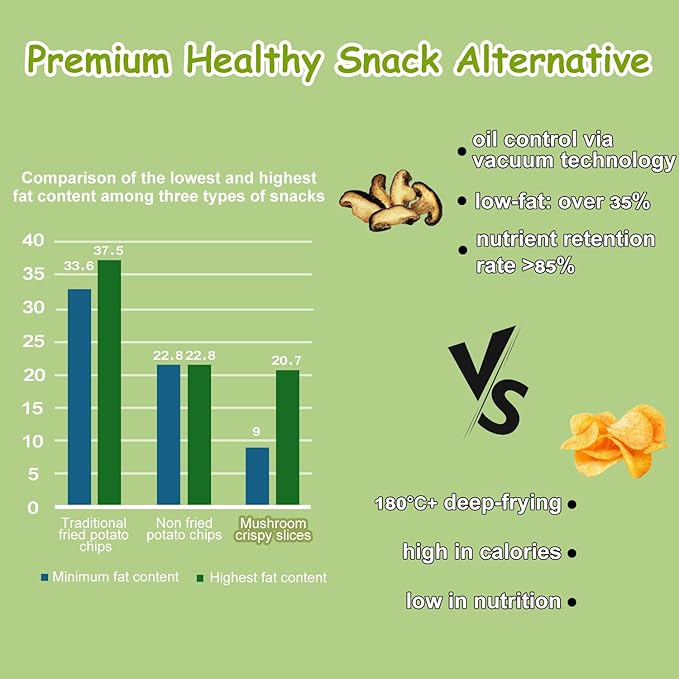 VIGOROUS MOUNTAINS Shiitake Mushroom Snack Chips, Crunchy Veggie Crisps, Wasabi Flavored Dried Snacks Perfect for Snacking Salad Topping | Non-GMO Low-Fat High Fiber | Vegetarian-Friendly in Resealable Full Zip Lock Bag (9.5 Ounce)