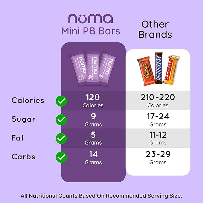 Mini Peanut Butter Black Sesame Bars – Vegan, Low Sugar, High Protein, Low Calorie, All Natural, Gluten Free – Crunchy Plant Based Snack – 3 Bags with 8 Individually Wrapped Pieces