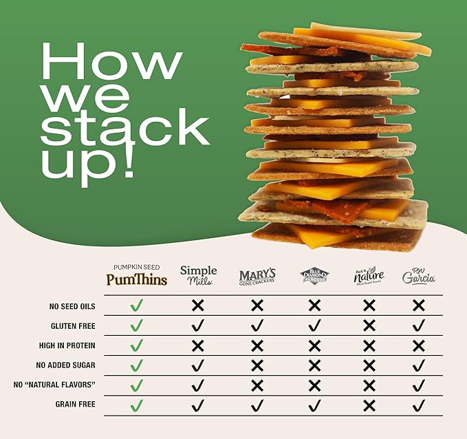 Foodies PumThins Garlic and Dill Pumpkin Seed Crackers, Gluten Free, Grain Free, Low Carb, No Seed Oils, High Protein, Clean Ingredients, 4.25 oz (1-Pack)