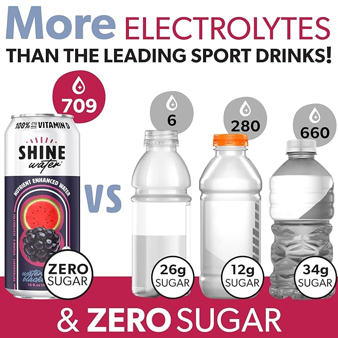 Shine Water Variety Pack Vitamin D Electrolyte Drinks, Sugar Free Flavored Water 6-Pack with Magnesium, Zinc & Antioxidants, Low Calorie Hydration Beverage, Plant-Based Vitamin Water Zero Sugar