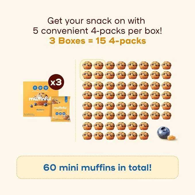 Muffinful Triple Blueberry Mini Muffins – Bakery Fresh Bite-Sized Treats – 60 Muffins Total (15 Packs of 4) – Less Sugar, Nothing Artificial, Individually Wrapped