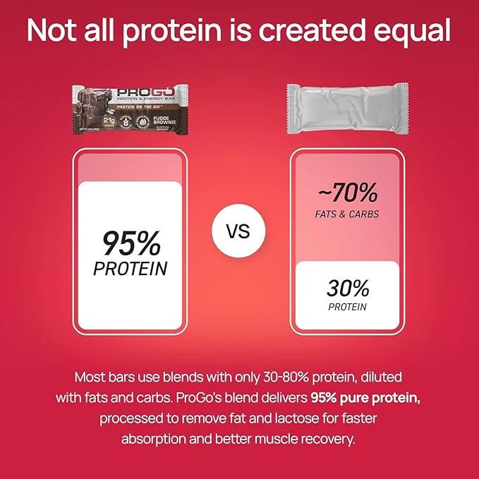 ProGo Protein Bars, Energy Bars - 21g Clean Protein, Made with 95% Pure Isolate, Tallow, Collagen, Real Ingredients - Low Calorie, No Artificial Sweeteners (20-Count, Fudge Brownie)