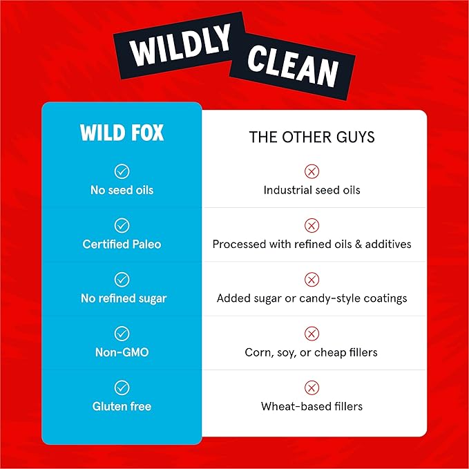 Wild Fox Trail Mix – Healthy Plant-Based Snack Made With Pure Avocado Oil And No Refined Sugar Or Seed Oils Ideal For Vegan Gluten-Free And Paleo Diets, Cherry Burst, 10 Ounce (Pack of 3)