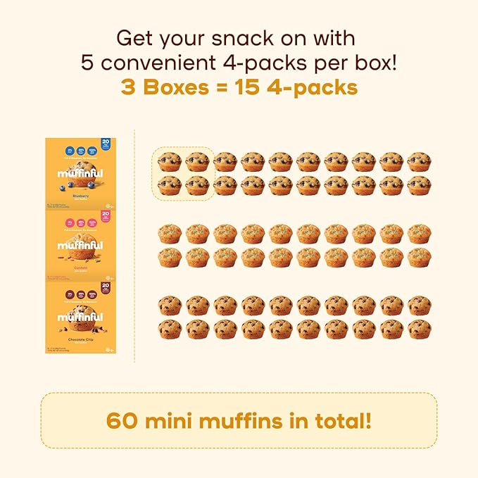 Muffinful Mini Muffins Variety Pack – Bakery Fresh Bite-Sized Treats – 60 Muffins Total (15 Packs of 4) – Less Sugar, Nothing Artificial, Individually Wrapped