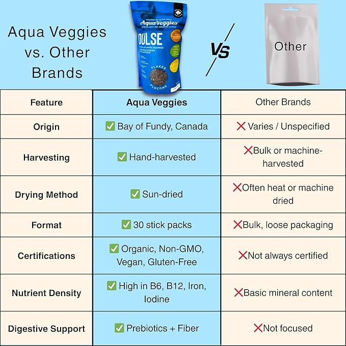 Aqua Veggies Organic Atlantic Dulse Flakes 227g 1/2lbs, Hand-Harvested, Sun-Dried Bay of Fundy, Excellent Source of Vitamins B6, B12, Iron, Iodine, Protein, Calcium and Fibre (Flake 227 Grams)